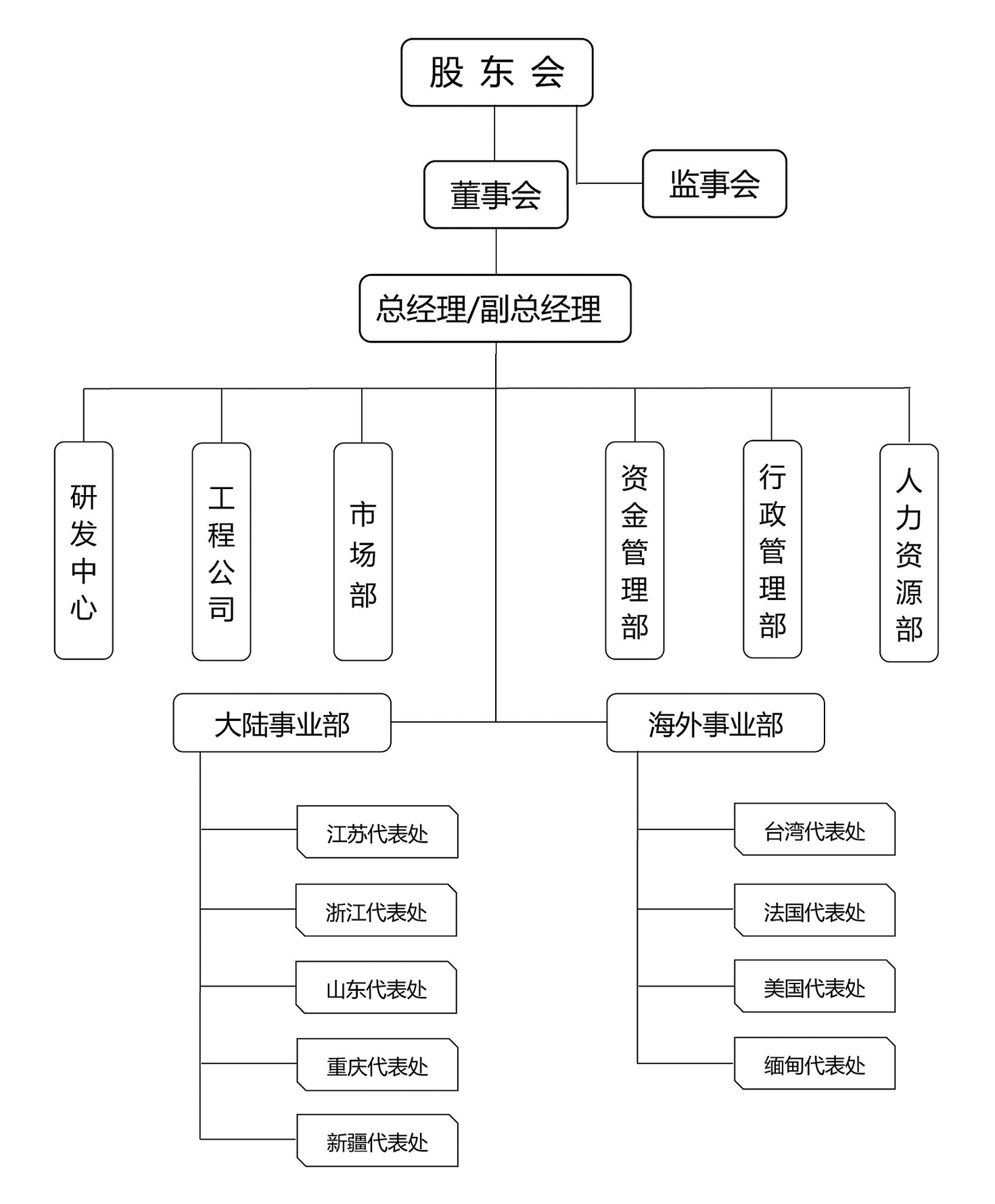 组织结构图.jpg